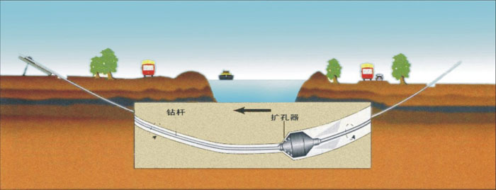 大关非开挖